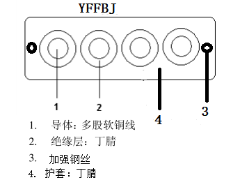 YFFBJ-0.6/1KV 4*6mm2��ǿ�ͱ������������