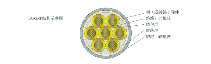 KGGRP硅橡胶绝缘耐热控制电缆 KGGRP硅橡胶绝缘耐热控制电缆