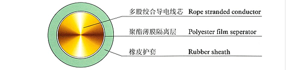 YH YHF�纸�����£������ߣ���Ƥ��Ե����������