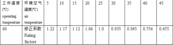 YH YHF������