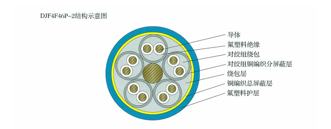ZR192-DJF46PVRP��ZR192-DJF46GRP��DJF4F46P-2�͸��·�����������ε���