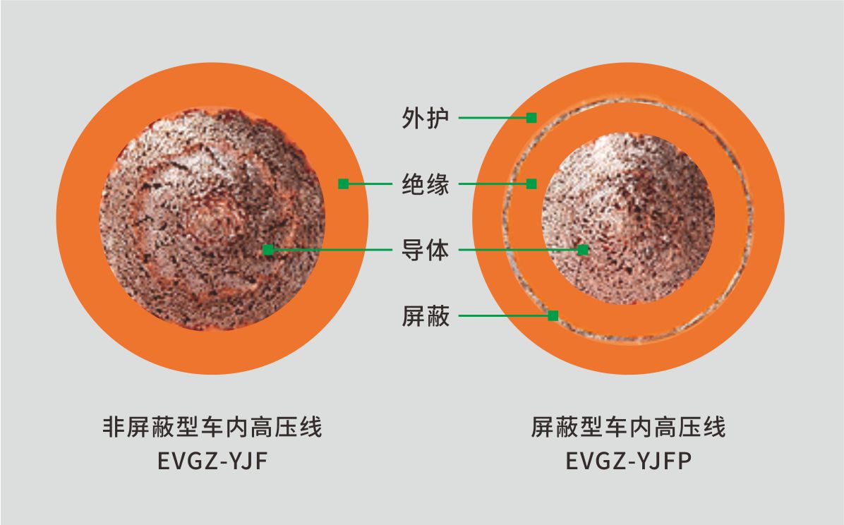 EVGZ-YJFEVGZ-YJFP綯ѹ
